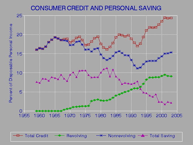 Insurance Credit Scores